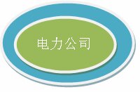 电力公司