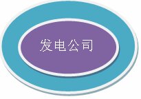 发电公司